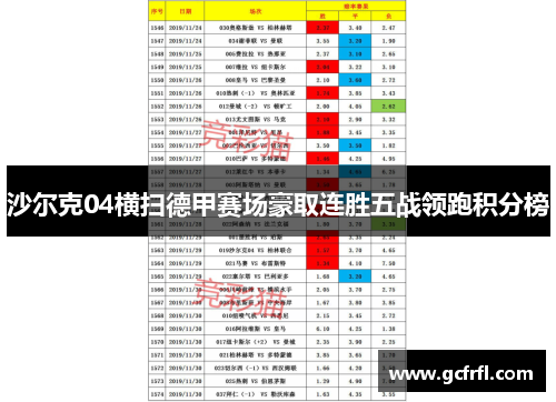 沙尔克04横扫德甲赛场豪取连胜五战领跑积分榜