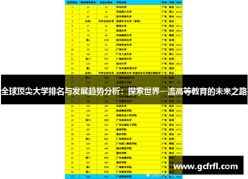 全球顶尖大学排名与发展趋势分析：探索世界一流高等教育的未来之路